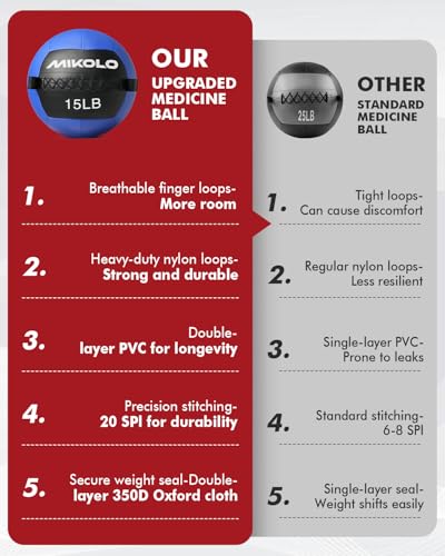 Mikolo Soft Medicine Wall Ball for Strength & Core Training