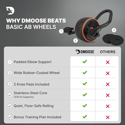 DMoose Ab Roller Wheel with Elbow Support & Knee Pads