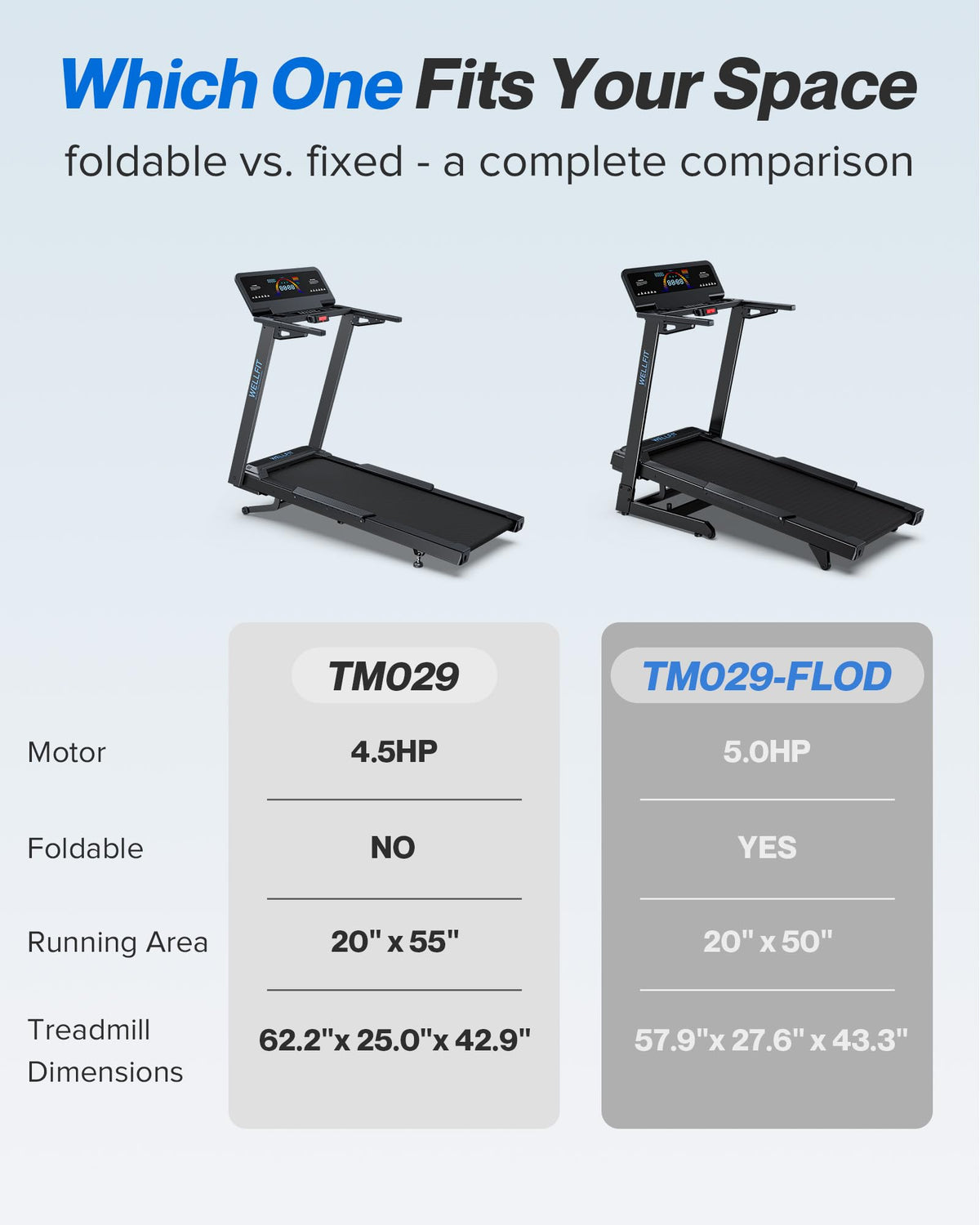 WELLFIT Foldable Heavy-Duty Treadmill with 15% Auto Incline