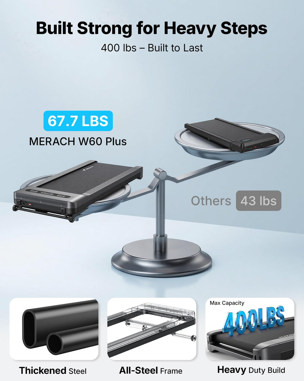 MERACH UltraWalk W60 Walking Pad with 12% Auto Incline