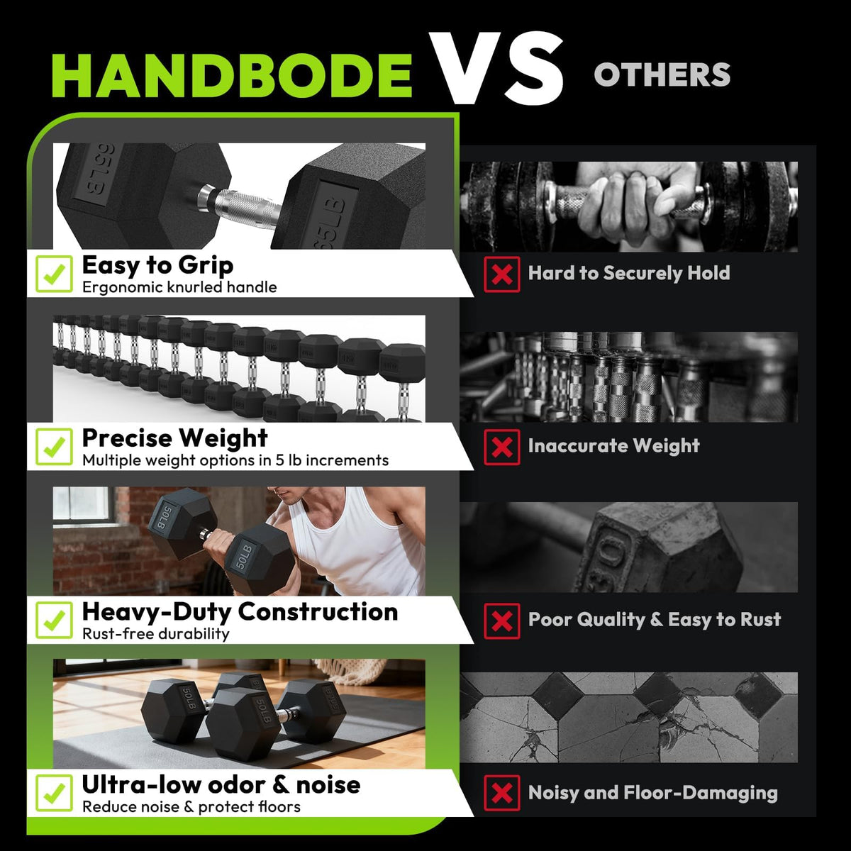 HANDBODE Hex Dumbbell Set 30–570 lb for Strength Training