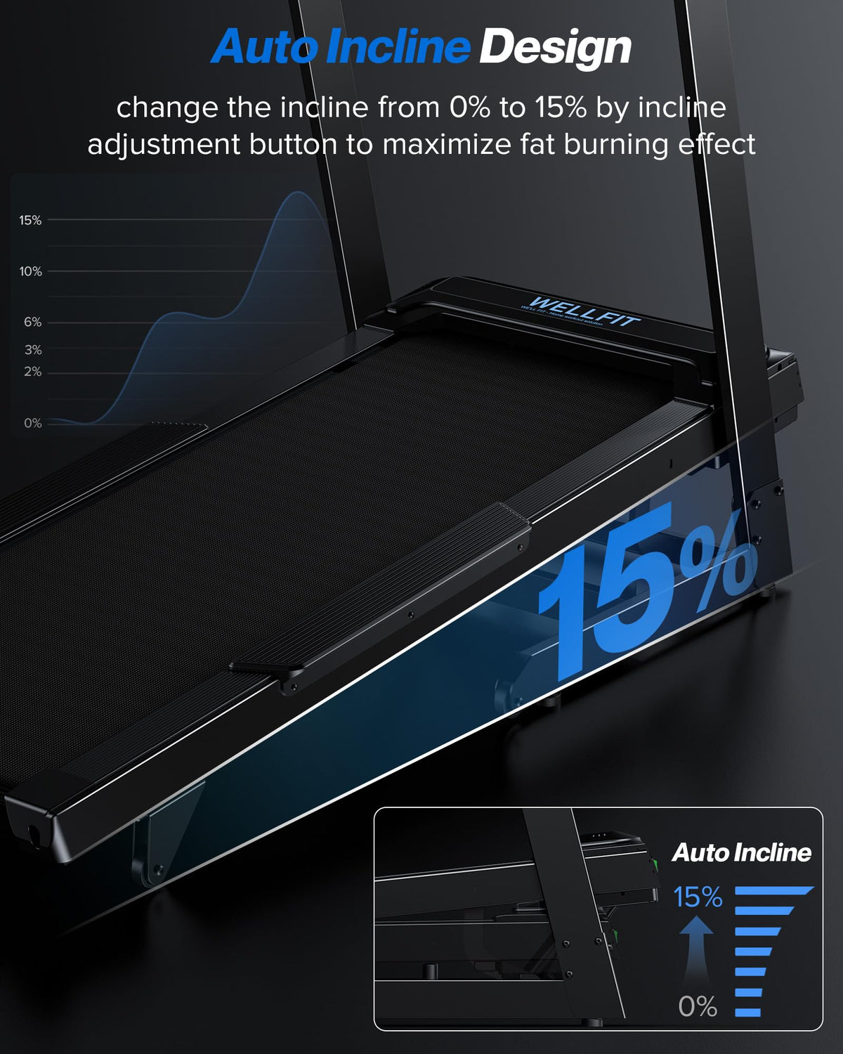 WELLFIT Foldable Heavy-Duty Treadmill with 15% Auto Incline