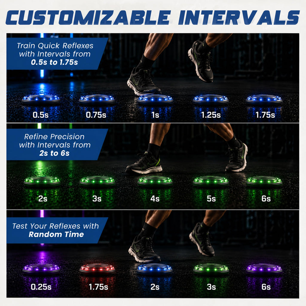 Reflexx RLT 2.1 Reaction Training Lights for Athletes