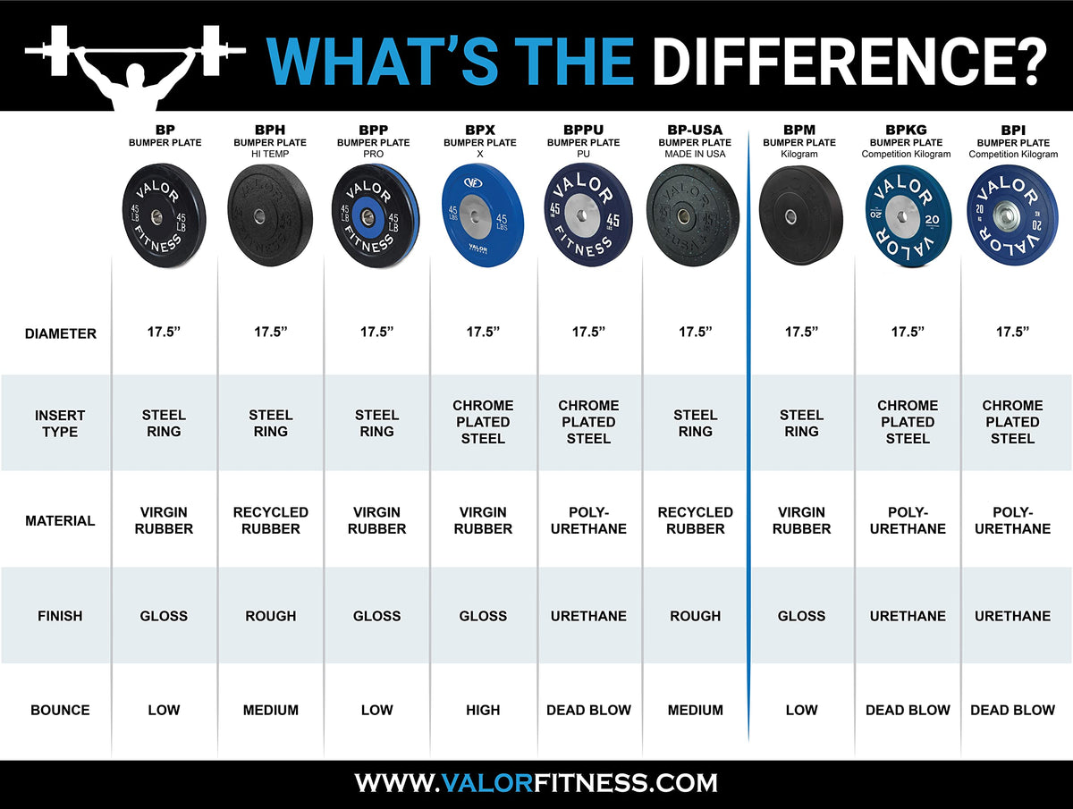 Valor Fitness 370 lb Competition Urethane Bumper Plate Set