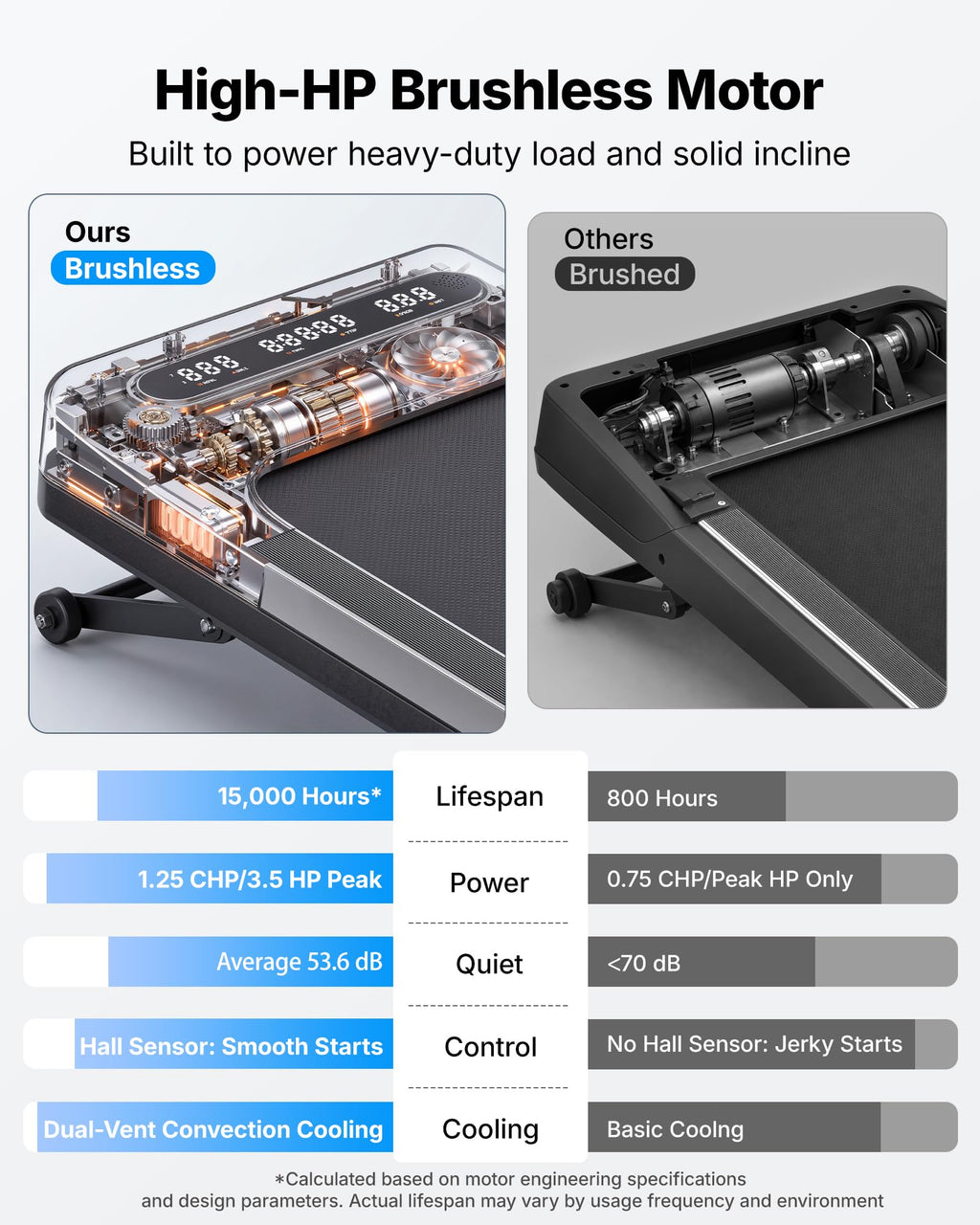MERACH UltraWalk W60 Walking Pad with 12% Auto Incline