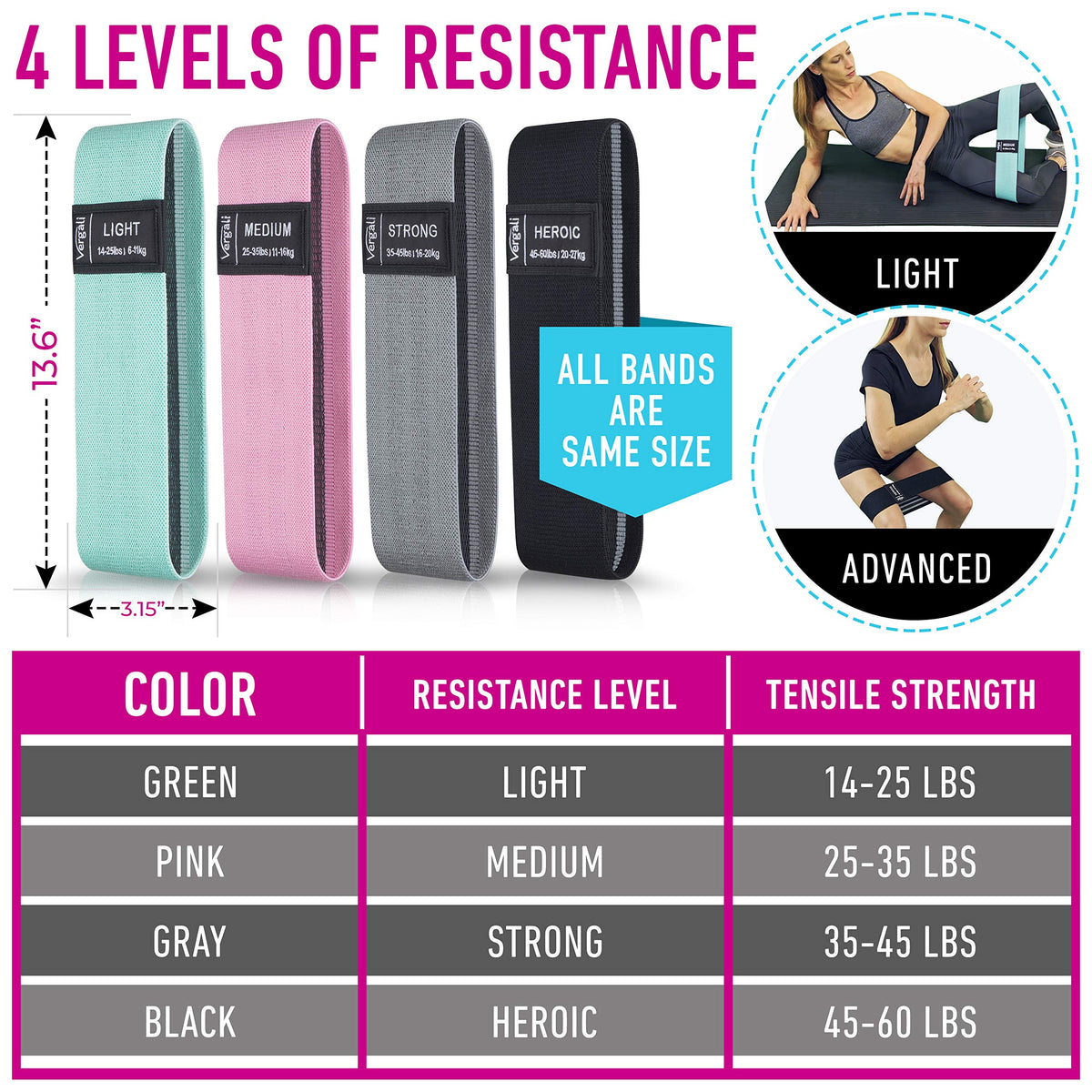 4-Piece Fabric Resistance Bands for Legs, Hips & Glutes